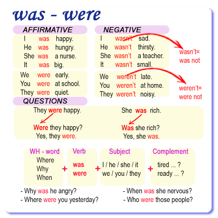 Past Continuous Tense