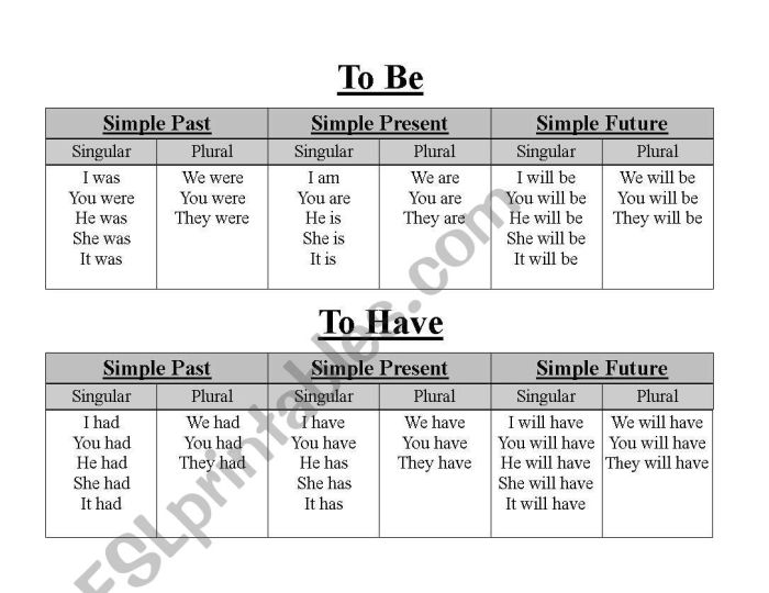 Verbs irregular past tense list verb tenses english chart esl important grammar choose board