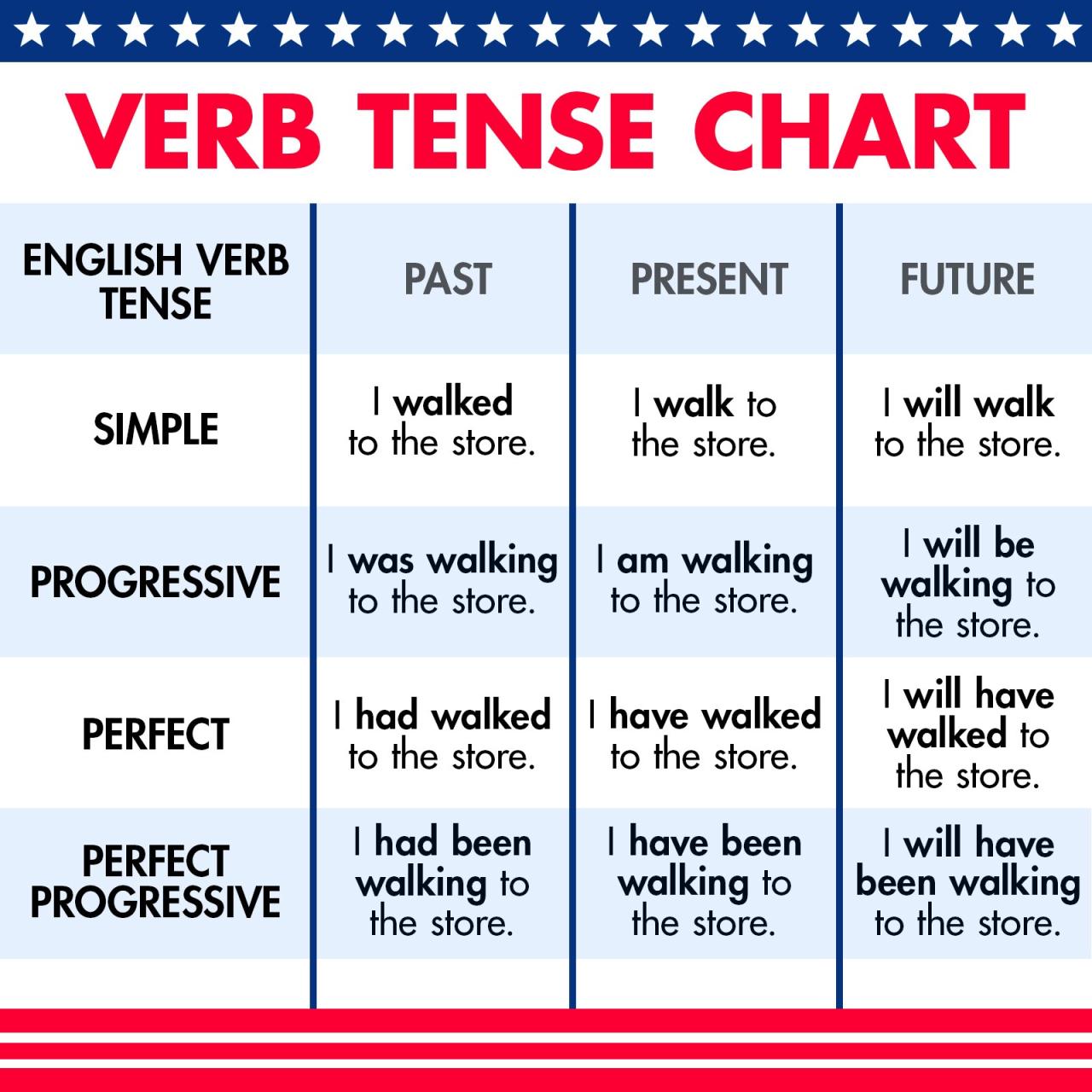 Present Perfect Tense