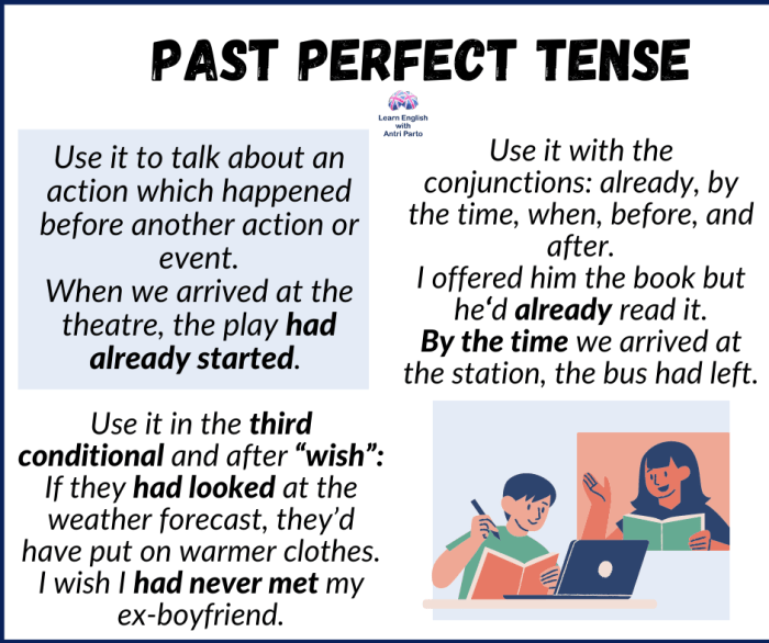 Tense past simple english grammar tenses study time expressions use examples verb meaning grade structure action unit students which detailed