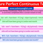 Memahami Past Future Perfect Continuous Tense: Menjelajahi Masa Lalu dan Masa Depan