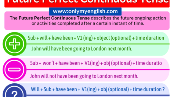 Memahami Past Future Perfect Continuous Tense: Menjelajahi Masa Lalu dan Masa Depan