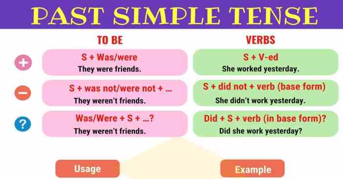 Simple Past Tense