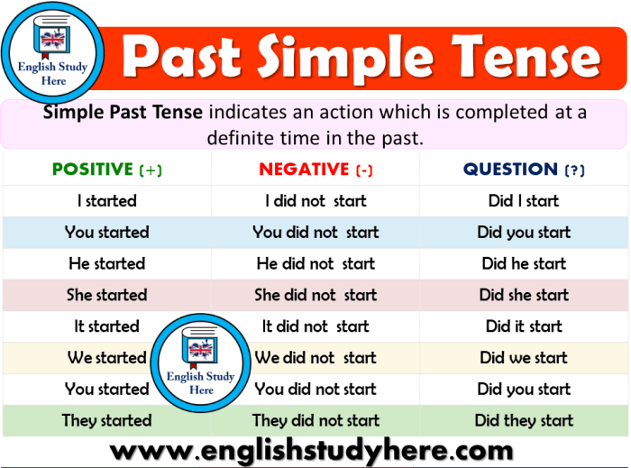 Simple Past Future Tense