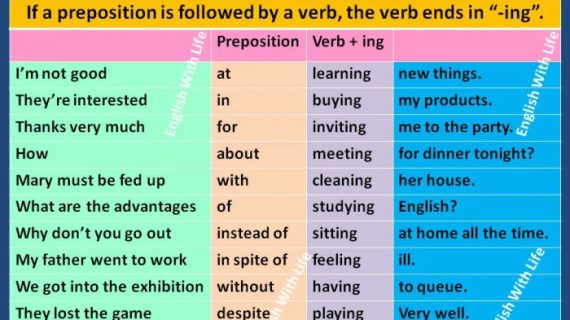 Menguasai Future Continuous Tense: Memahami Penggunaan dan Pembentukannya