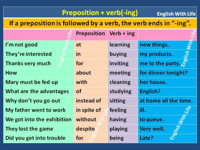 Future Continuous Tense