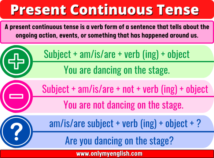 Present Perfect Tense