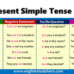 Menguasai Simple Present Tense: Panduan Lengkap untuk Bahasa Inggris