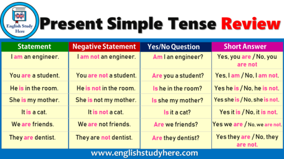 Menguasai Simple Present Tense: Panduan Lengkap untuk Bahasa Inggris