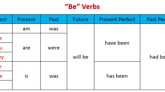 Memahami Future Perfect Continuous Tense: Tindakan Berkelanjutan di Masa Depan