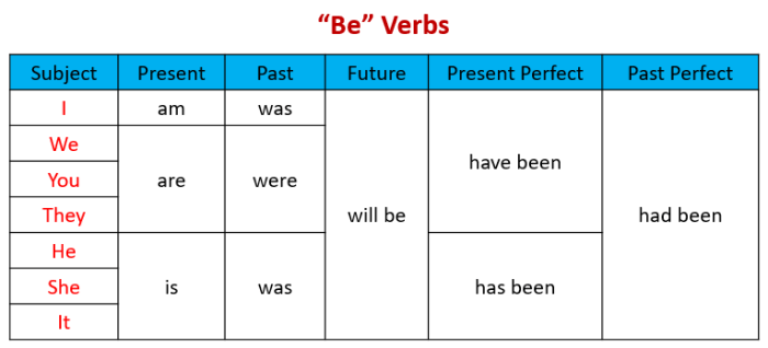 Future Perfect Continuous Tense