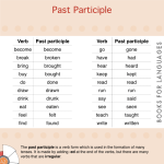 Menguasai Past Perfect Tense: Menjelajahi Waktu Masa Lampau