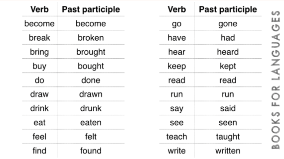 Menguasai Past Perfect Tense: Menjelajahi Waktu Masa Lampau