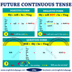 Memahami Past Future Continuous Tense:  Menjelajahi Tenses yang Jarang Dipahami