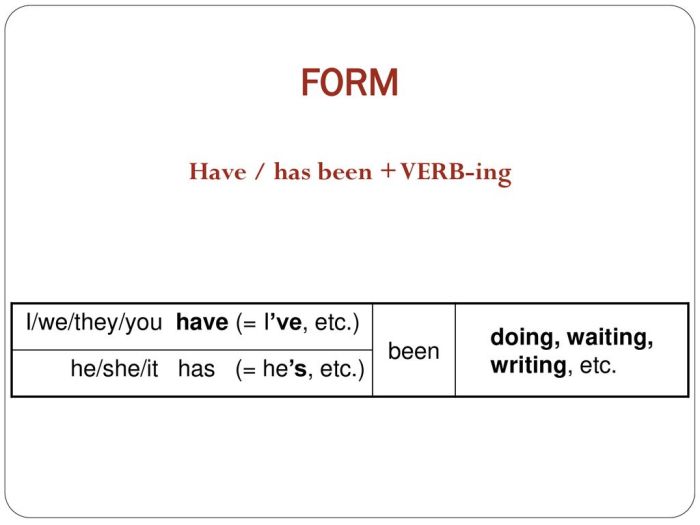 Future Perfect Continuous Tense