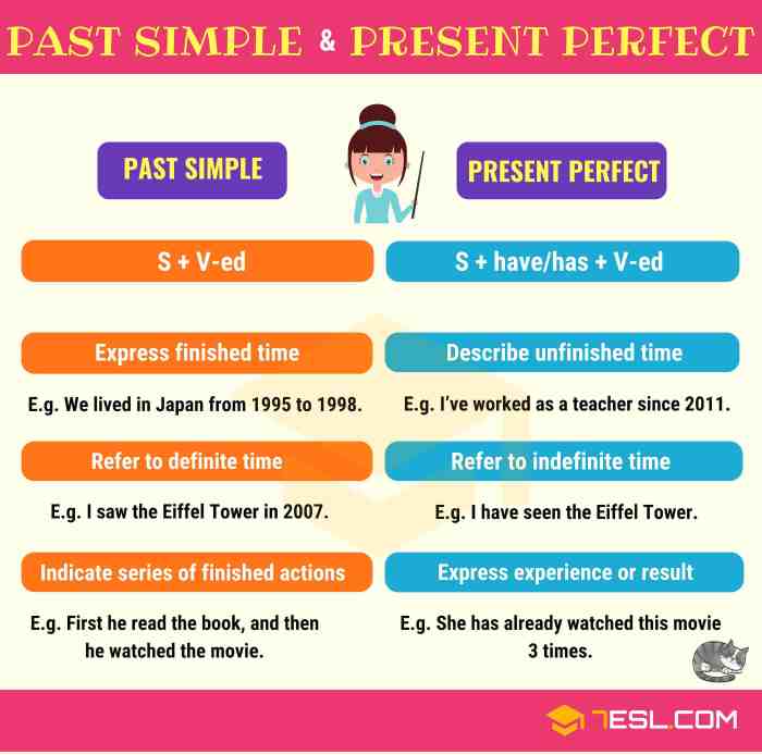 Simple Past Tense