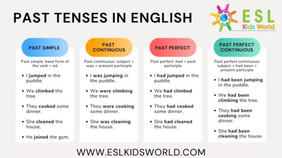 Memahami Simple Past Tense: Mengungkap Kisah Masa Lalu