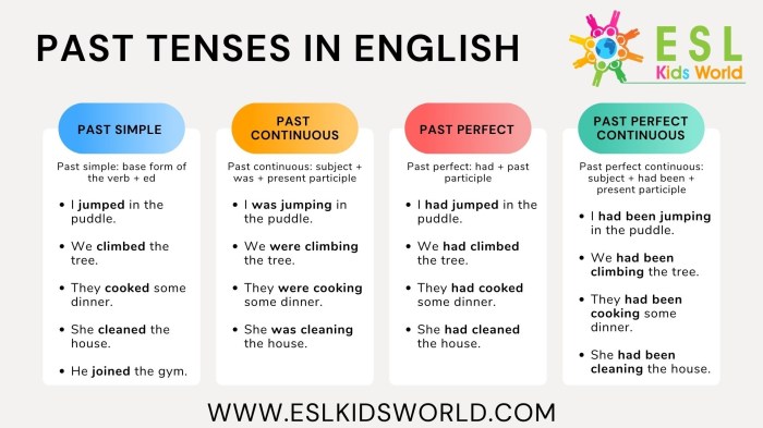 Simple Past Tense