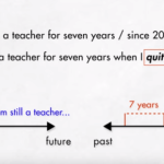 Menguasai Present Perfect Continuous Tense: Memahami Penggunaan dan Bentuknya