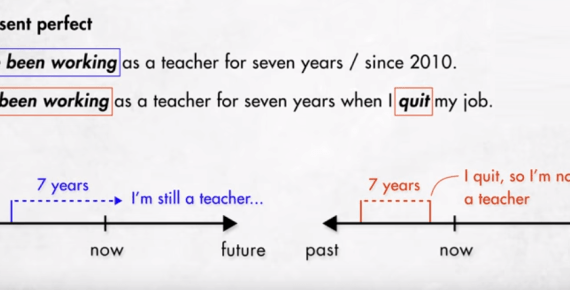 Menguasai Present Perfect Continuous Tense: Memahami Penggunaan dan Bentuknya