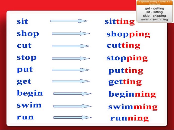 Verbs grammar stative verb verbos tense inglés rules normally esl tenses vocab inglese aliciateacher2 verbes speaking статьи источник