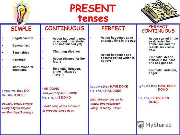 Present Continuous Tense