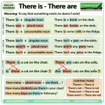 Past Future Perfect Tense: Menjelajahi Waktu dengan Bahasa Inggris