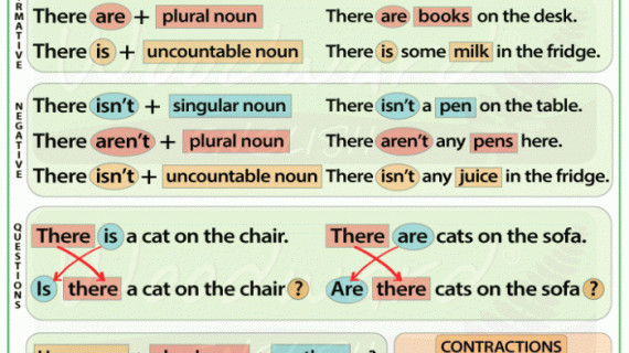 Past Future Perfect Tense: Menjelajahi Waktu dengan Bahasa Inggris