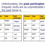 Menguasai Future Perfect Tense: Panduan Lengkap untuk Menjelajahi Waktu Masa Depan