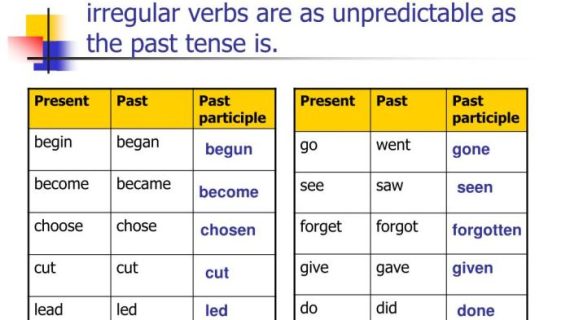 Menguasai Future Perfect Tense: Panduan Lengkap untuk Menjelajahi Waktu Masa Depan