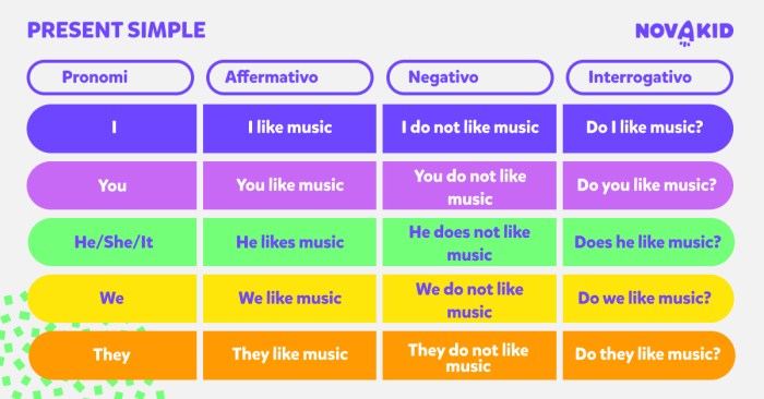 Simple Present Tense