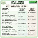 Menguasai Past Continuous Tense: Mengungkap Aksi Berlangsung di Masa Lampau