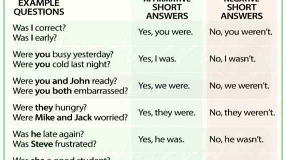 Menguasai Past Continuous Tense: Mengungkap Aksi Berlangsung di Masa Lampau