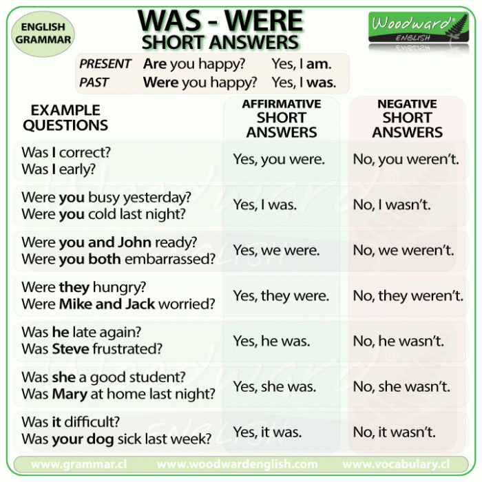 Verb tense