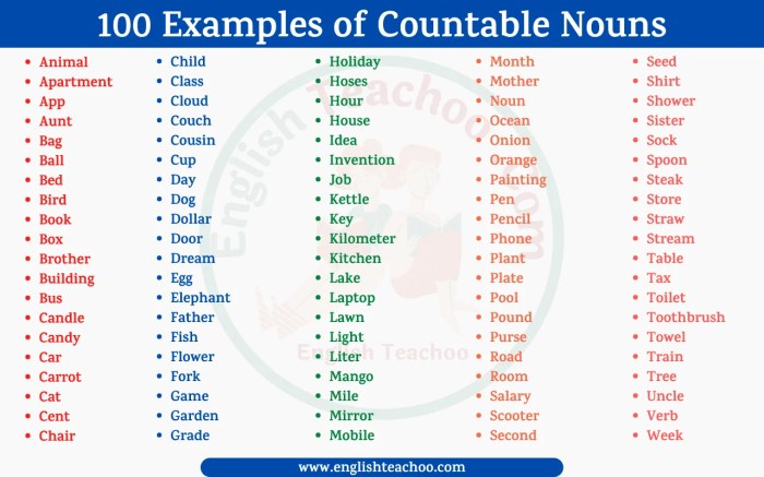 Countable nouns sharma sanjay