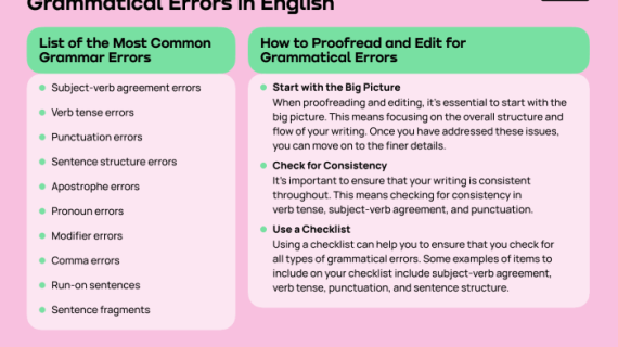 Kuasai Bahasa Inggris: Cara Menghindari Kesalahan Umum