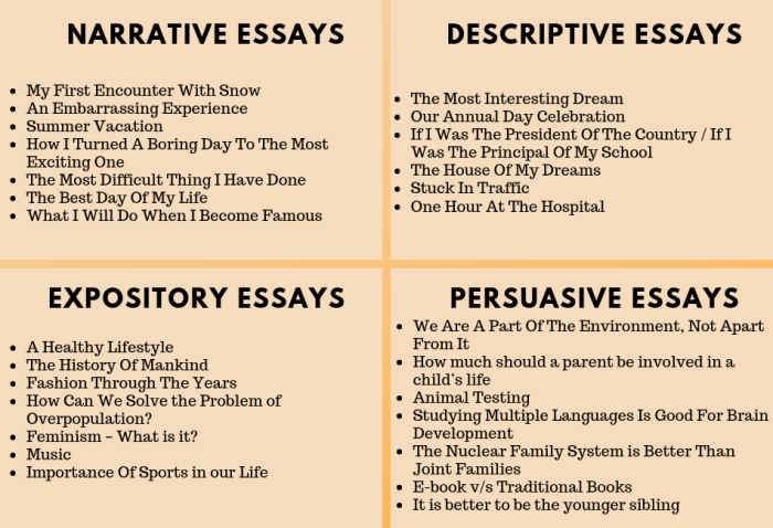 Cara memilih tema untuk essay dalam Bahasa Inggris