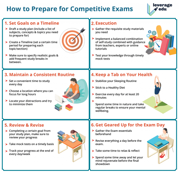 Cara mempersiapkan ujian Bahasa Inggris