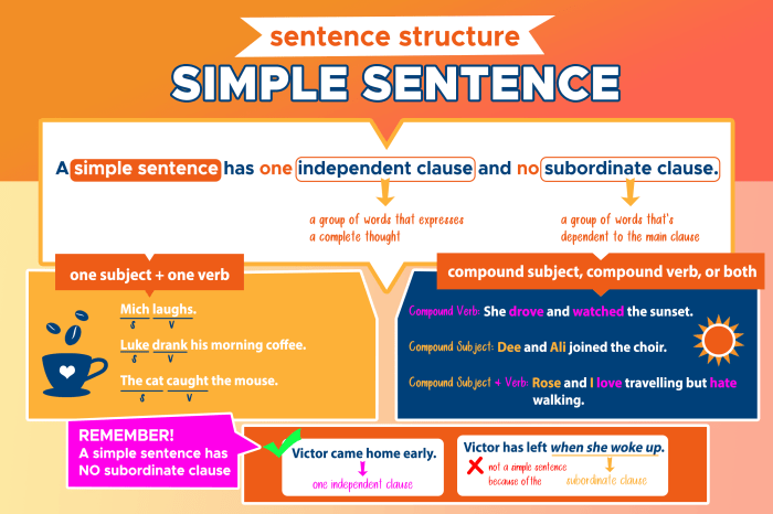 Cara mengidentifikasi kalimat dalam Bahasa Inggris