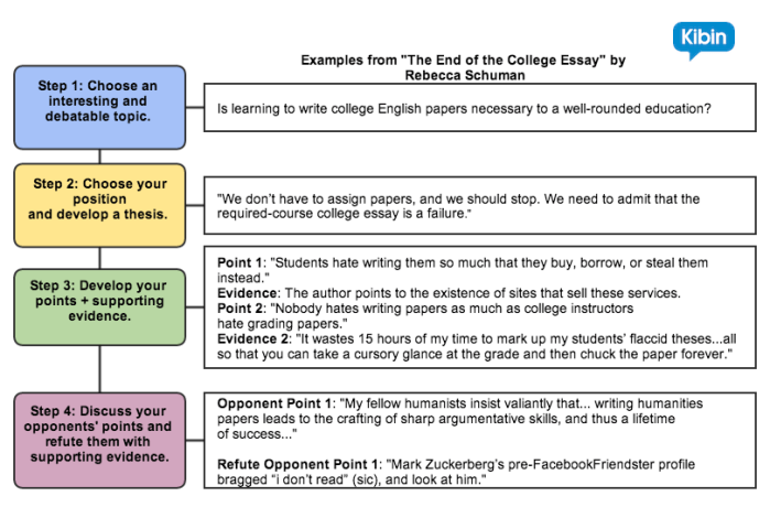 Argumentative essay argument grades fc2 jetpaper reweiws arguments requires teacherspayteachers argue definition