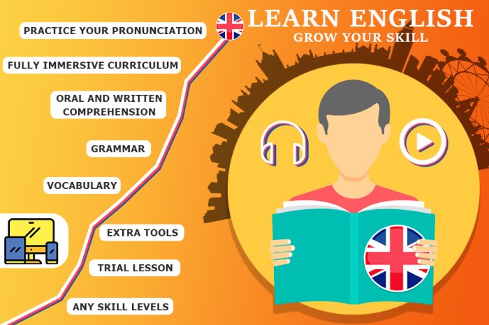 Cara memaksimalkan lingkungan belajar Bahasa Inggris