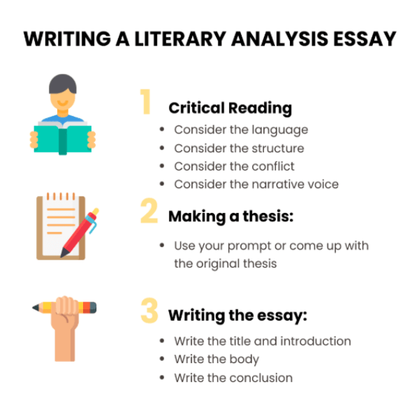 Texts analyze analyses