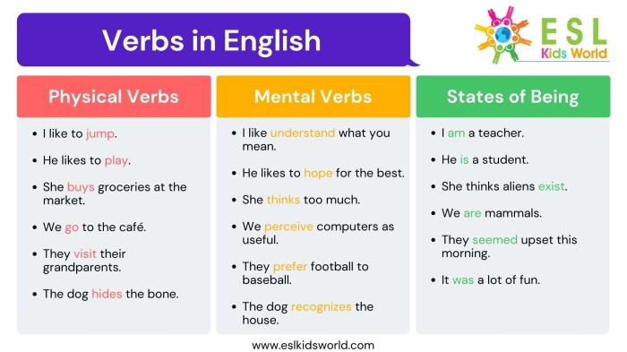 Cara mengaplikasikan kata kerja Bahasa Inggris